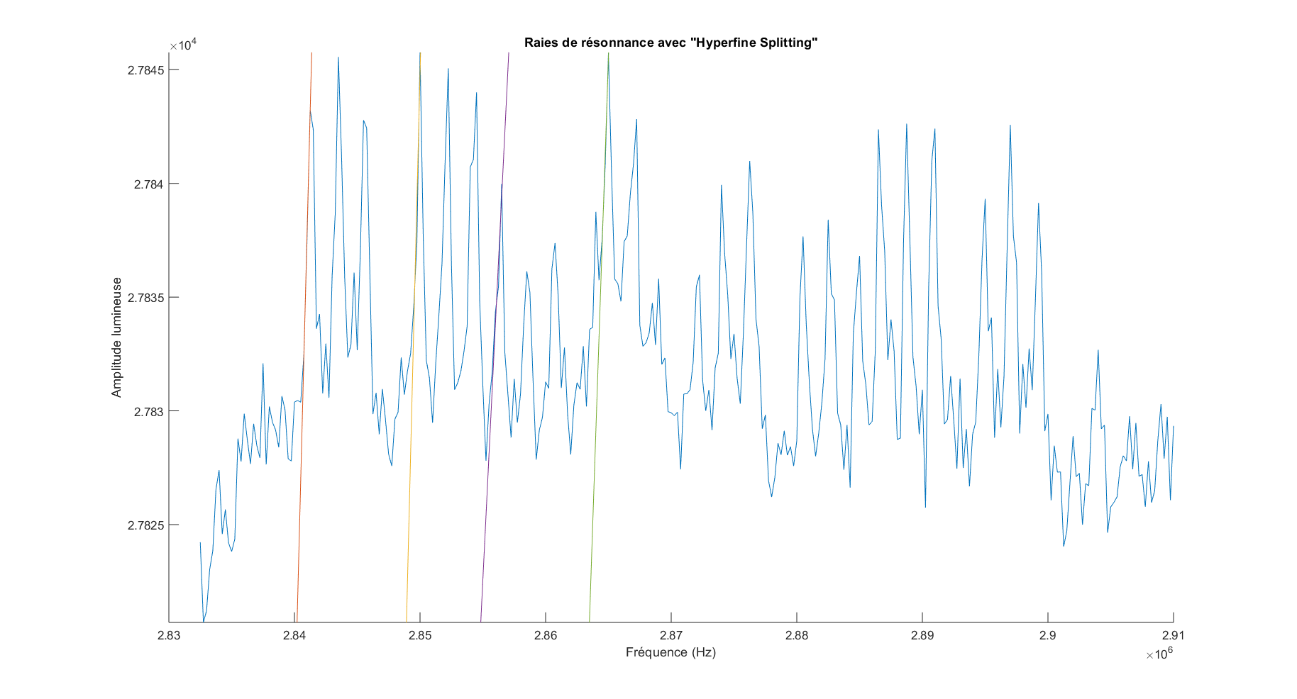 resonance-calibration-sequence